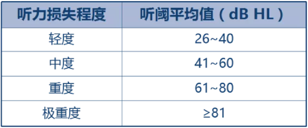 聽(tīng)力損失